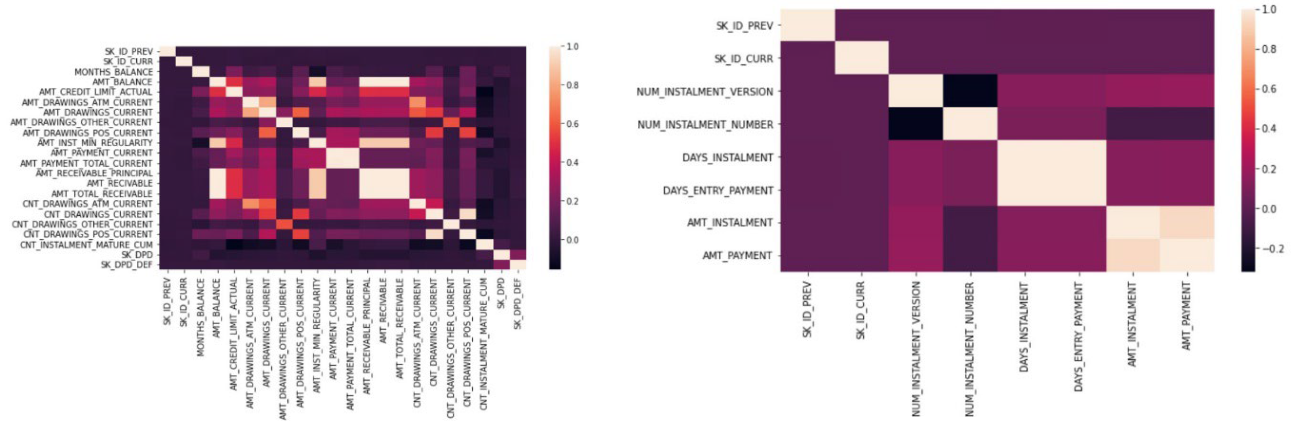 data exploration 6